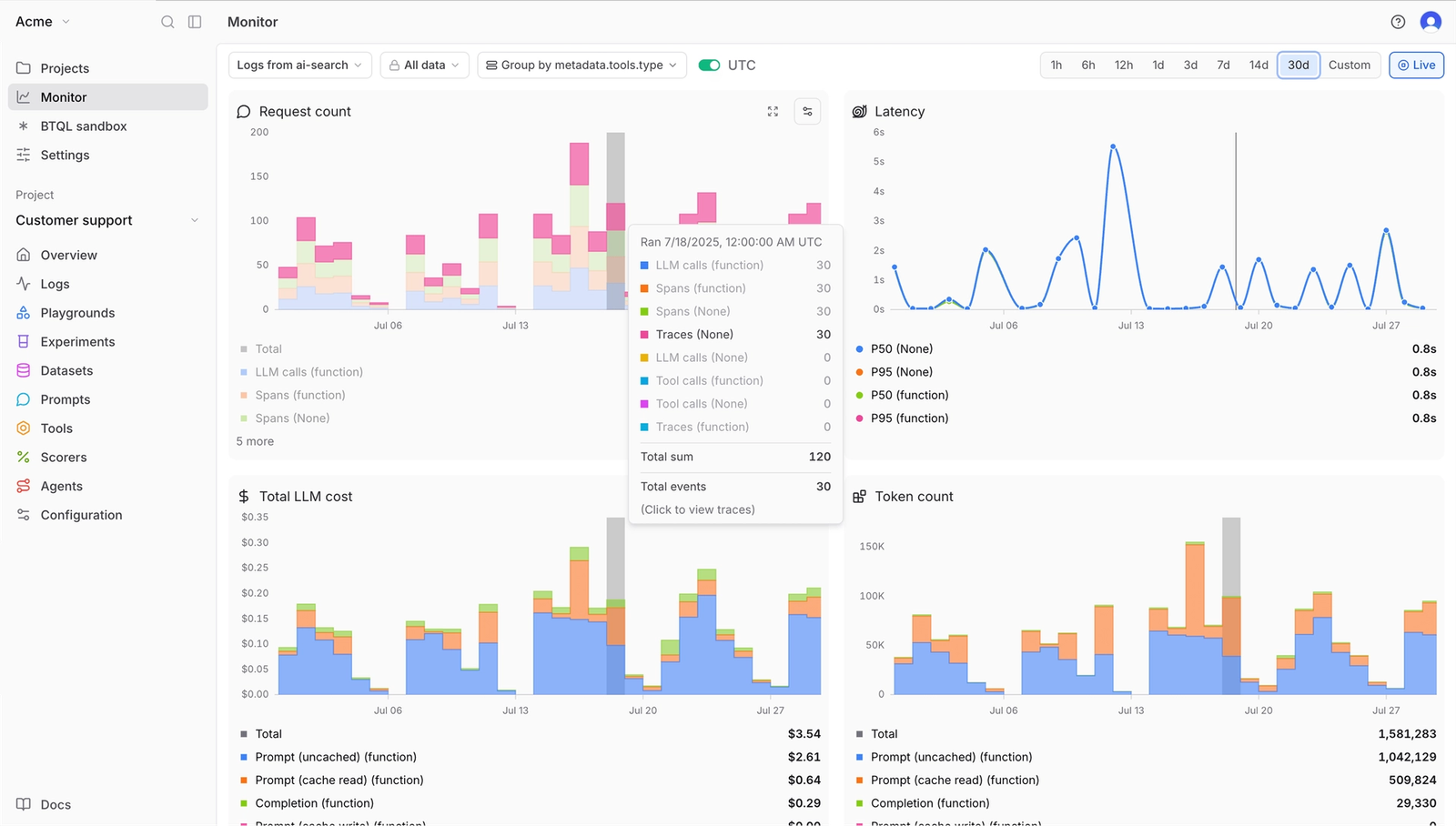 Braintrust AI observability platform dashboard showing model monitoring and evaluation features