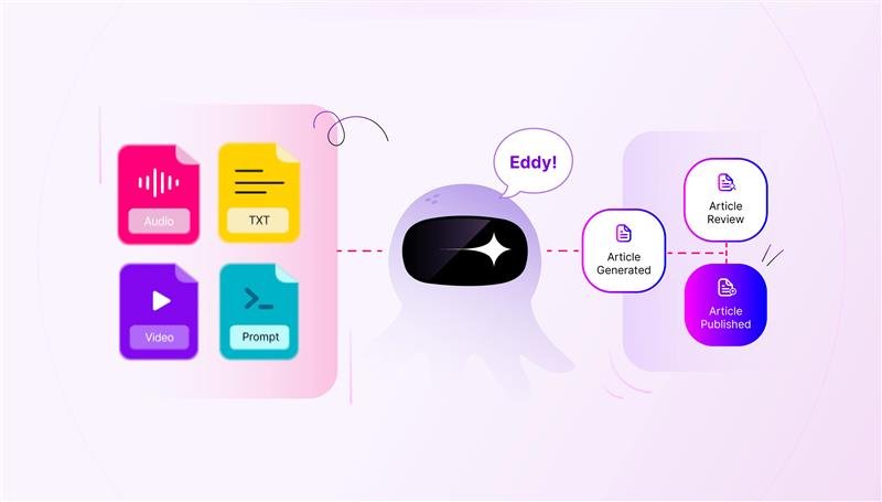 AI writing assistant for technical documentation showing software documentation tools