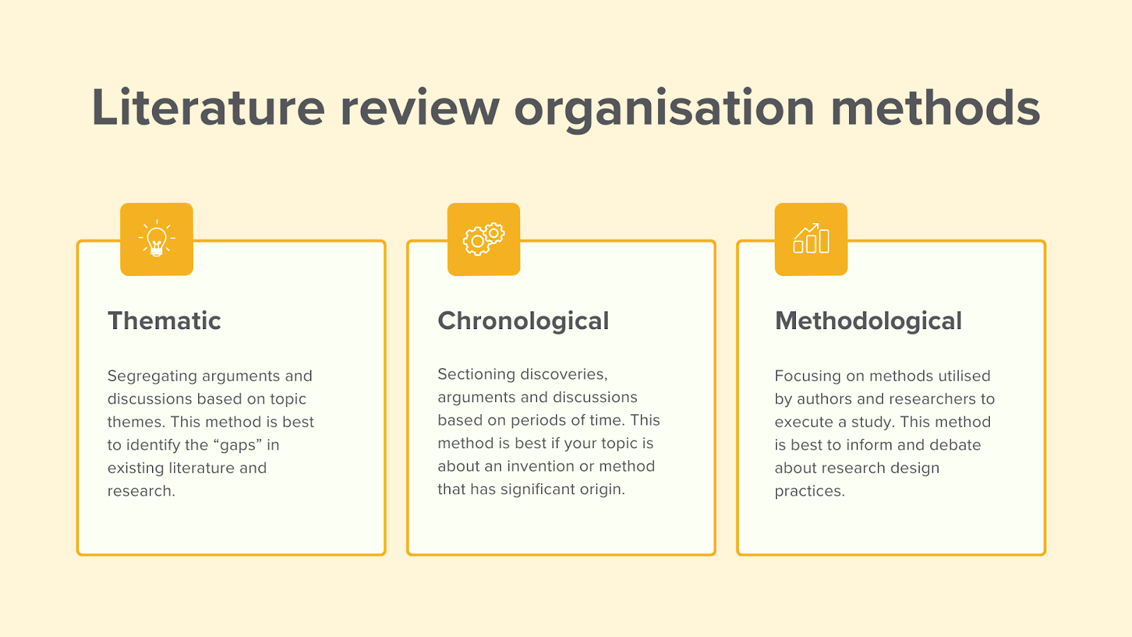 Academic research literature review process and methodology