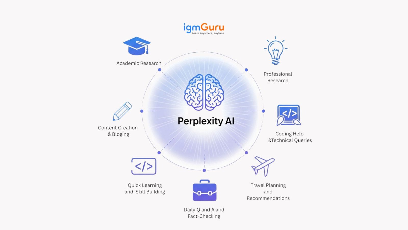 Perplexity AI interface for academic research and intelligent search capabilities
