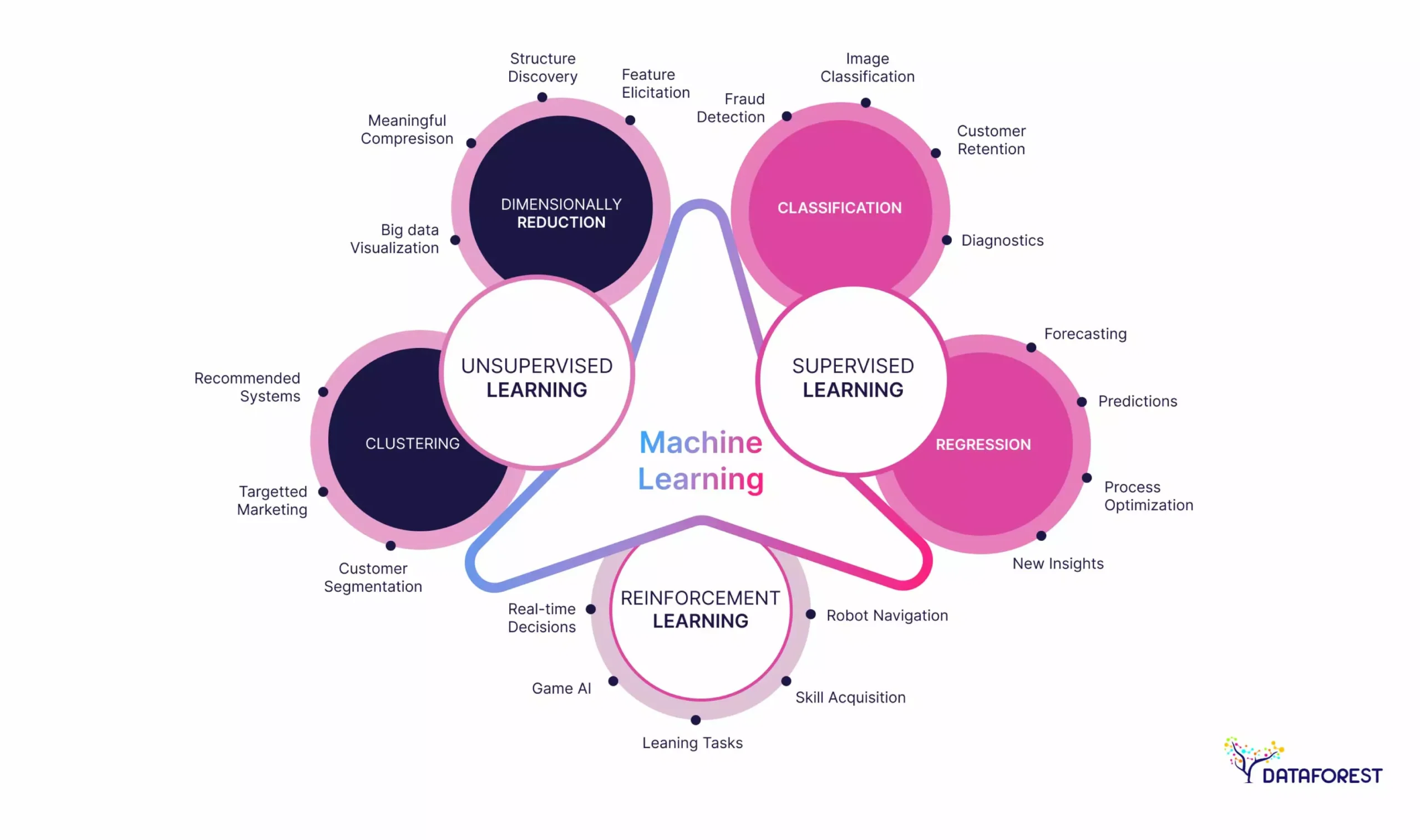 Neural network training visualization showing AI model optimization and autoresearch AI training process