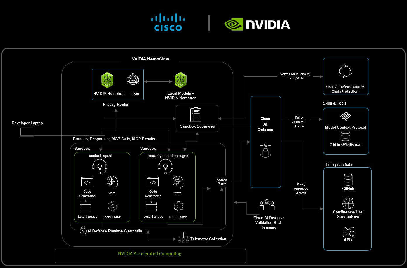 NVIDIA enterprise AI security platform NemoClaw protecting AI agents with advanced security controls